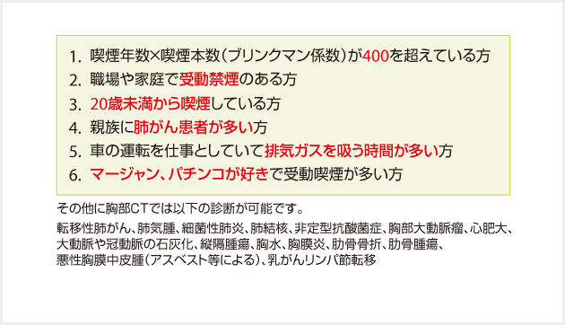 肺がんのリスク一覧
