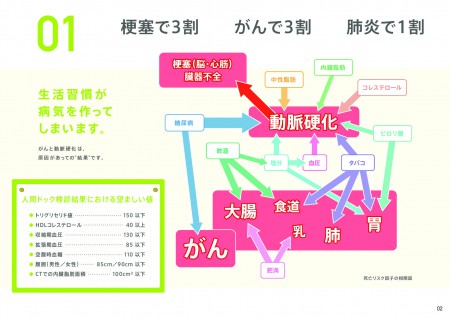 蛛･蠎ｷ縺ｮ謨咏ｧ第嶌_p003