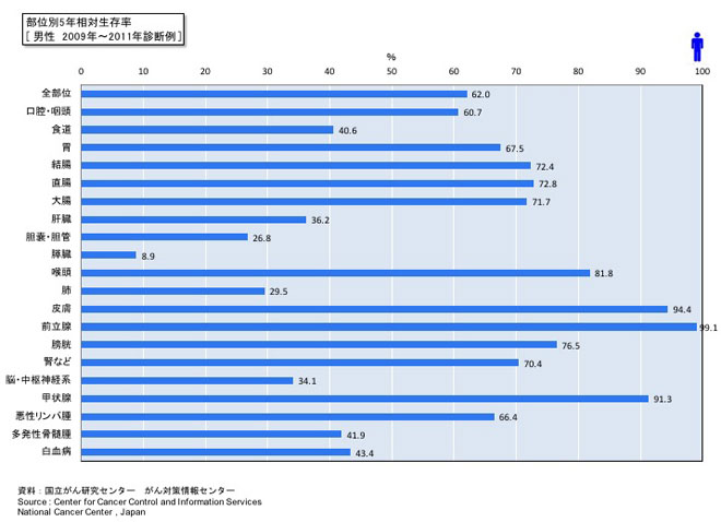 壮絶だったｃ型肝炎との闘い 治療 ブログ 人間ドックを東京でお探しなら東京人間ドッククリニック