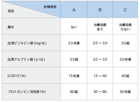 壮絶だったc型肝炎との闘い 治療 ブログ 人間ドックを東京でお探しなら東京人間ドッククリニック 壮絶だったc型肝炎との闘い 治療 ブログ 人間ドックを東京でお探しなら東京人間ドッククリニック